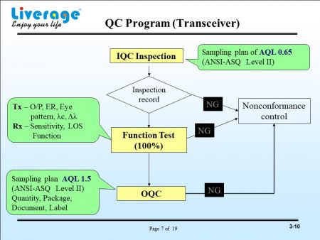 QC 프로그램 트랜시버